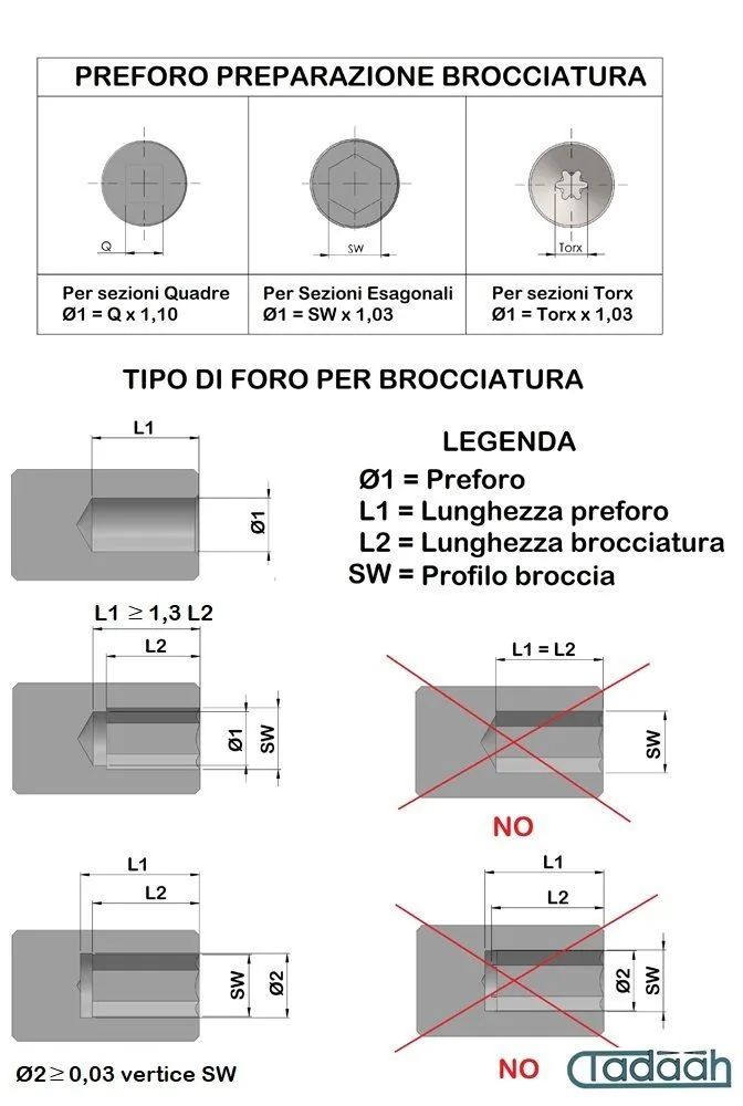 Poliangolar 1100N-D25C Brocciatore per interni versione compatta con attacco cilindrico Ø25 DIN 1835